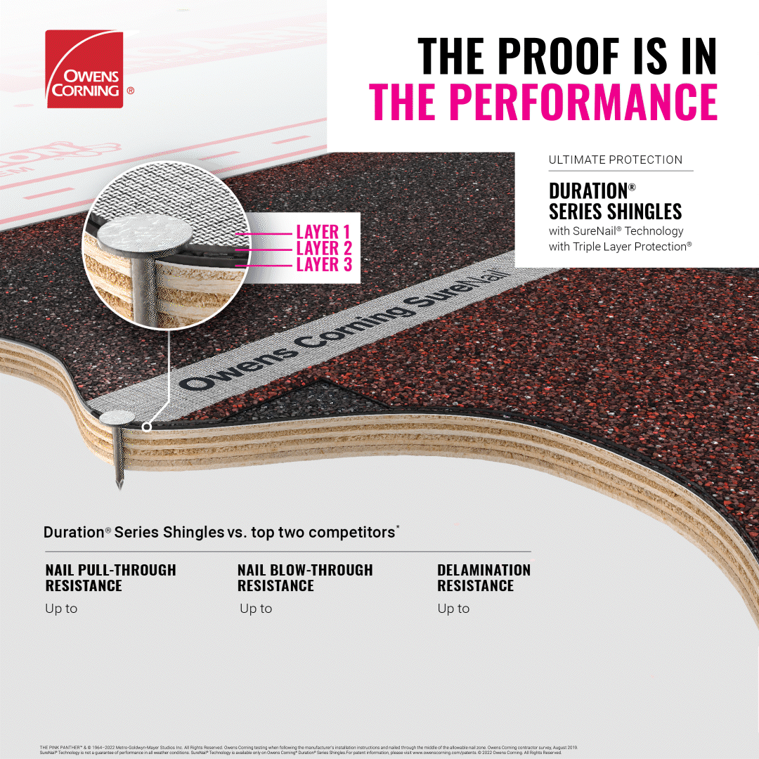 The proof is in the performance